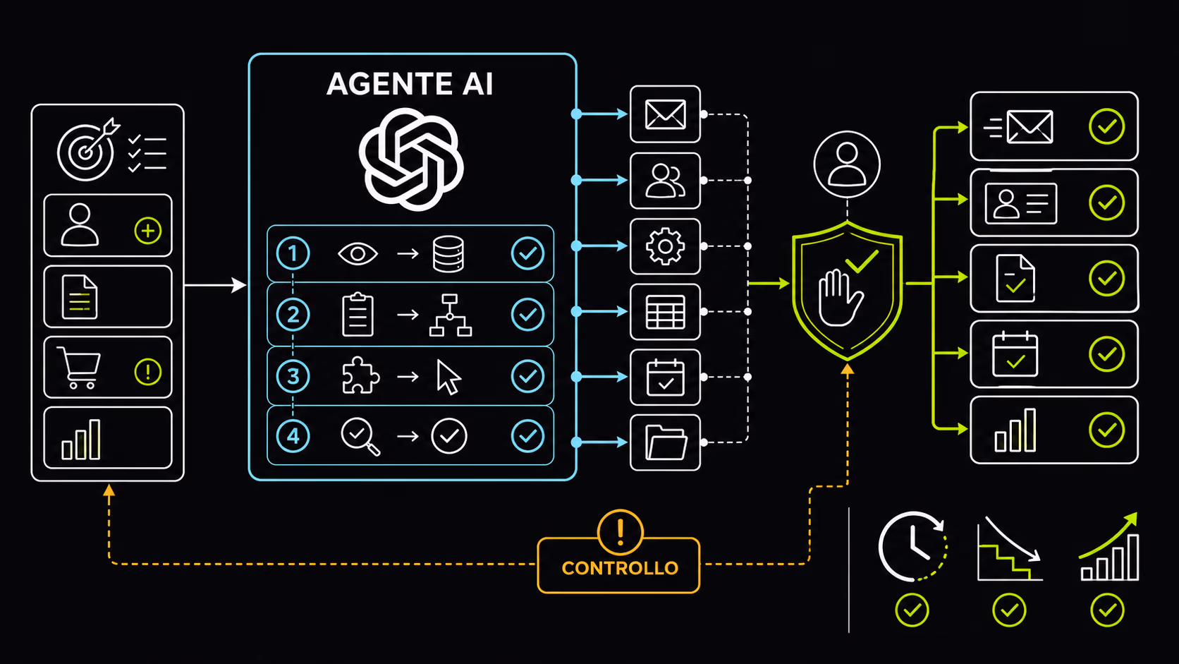 Agenti AI per aziende: cosa fanno davvero, senza hype