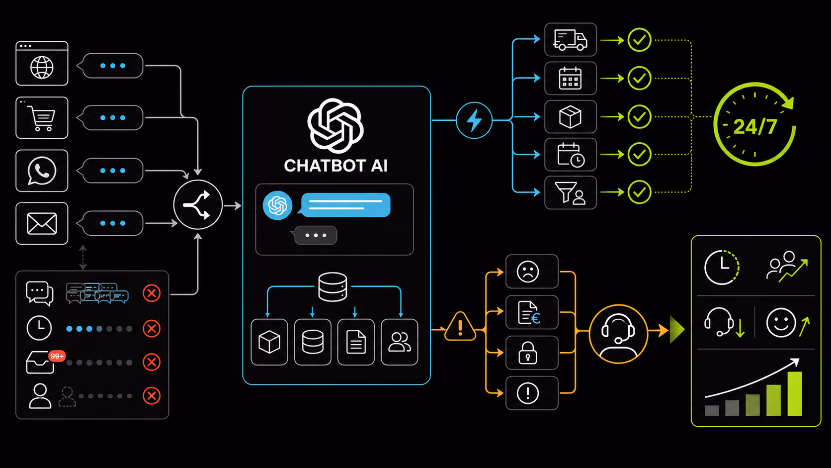 Chatbot per aziende: quando serve e quando no