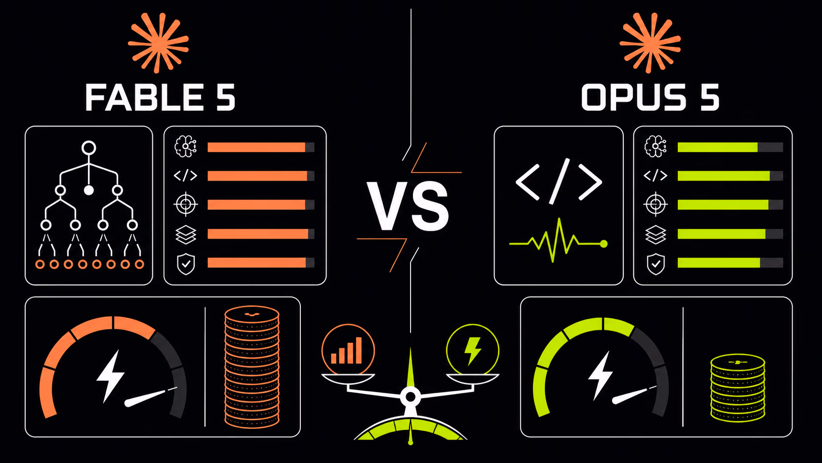 Fable 5.1 vs Opus 5 (e Opus 4.8): quale scegliere nel 2026
