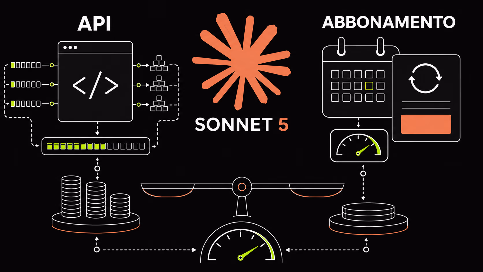 Quanto costa Claude Sonnet 5: prezzo API e abbonamento