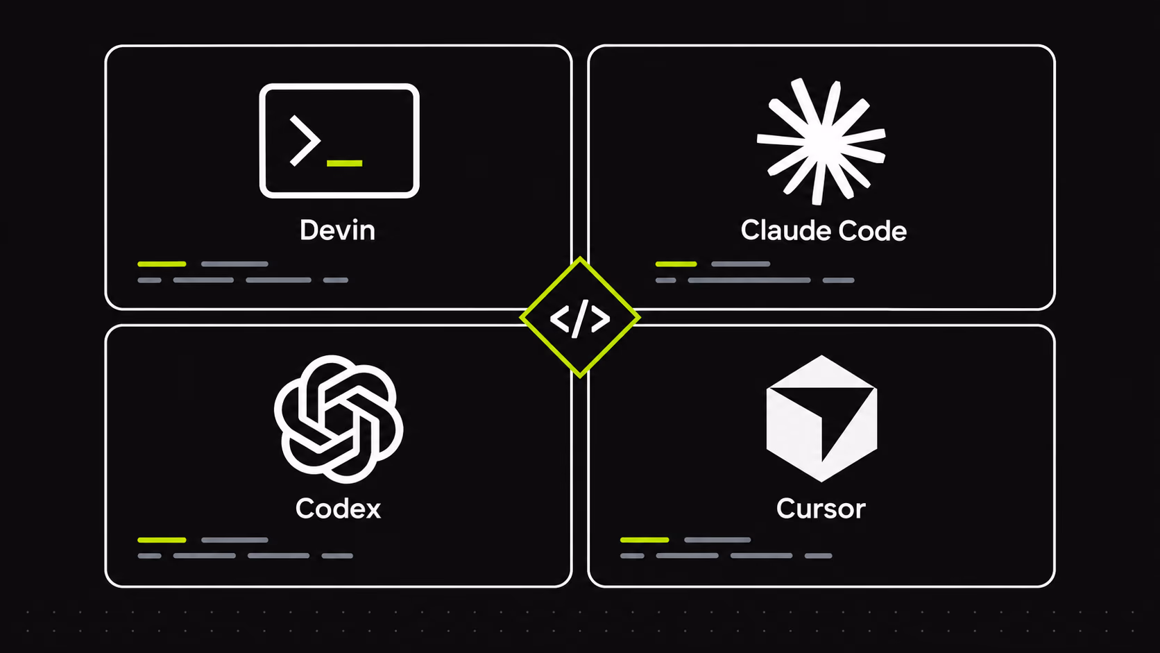 Devin vs Claude Code, Codex e Cursor: quale agente scegliere