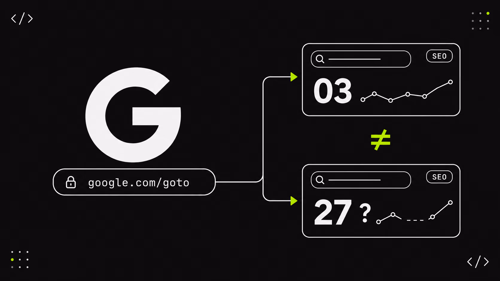 Google goto: perché i tuoi tool SEO danno numeri strani
