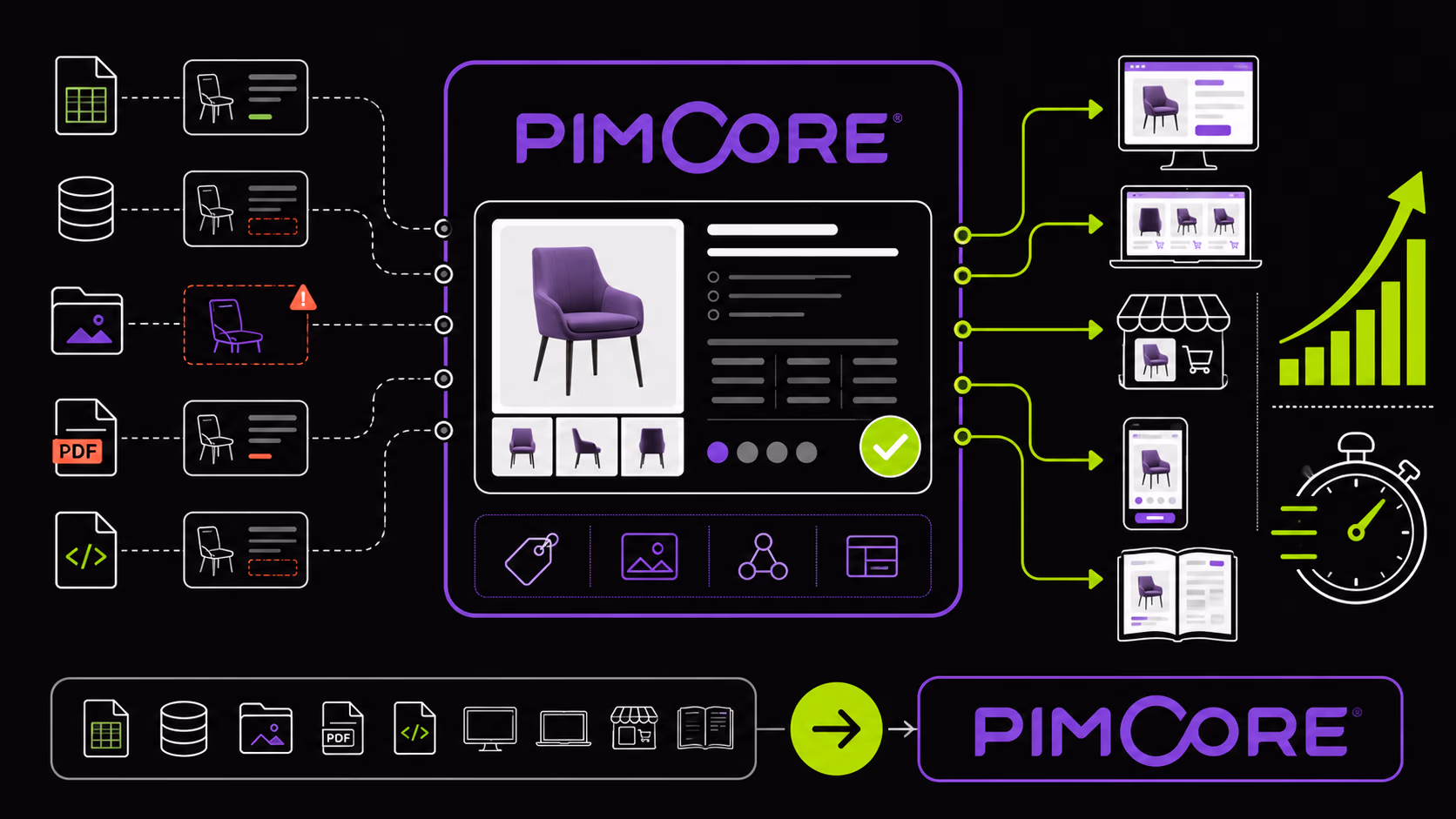 Pimcore serve davvero alla tua azienda? Come capirlo