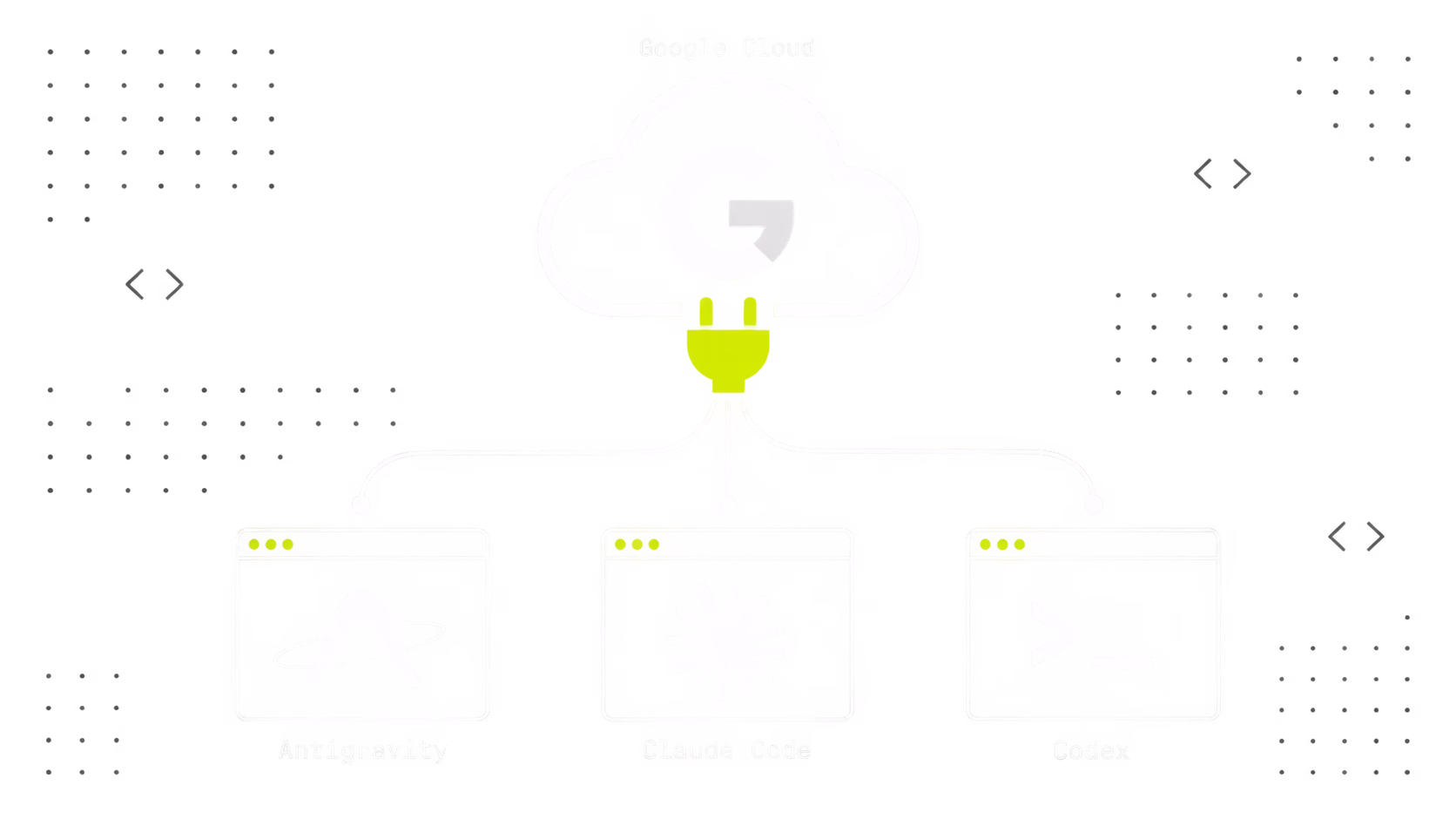 Plugin Google Cloud per Antigravity, Claude Code e Codex